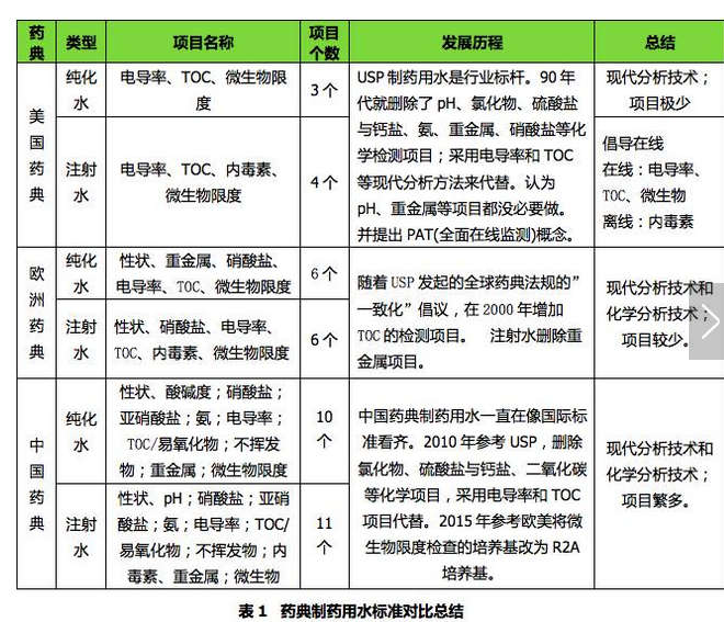 制藥水質(zhì)檢測