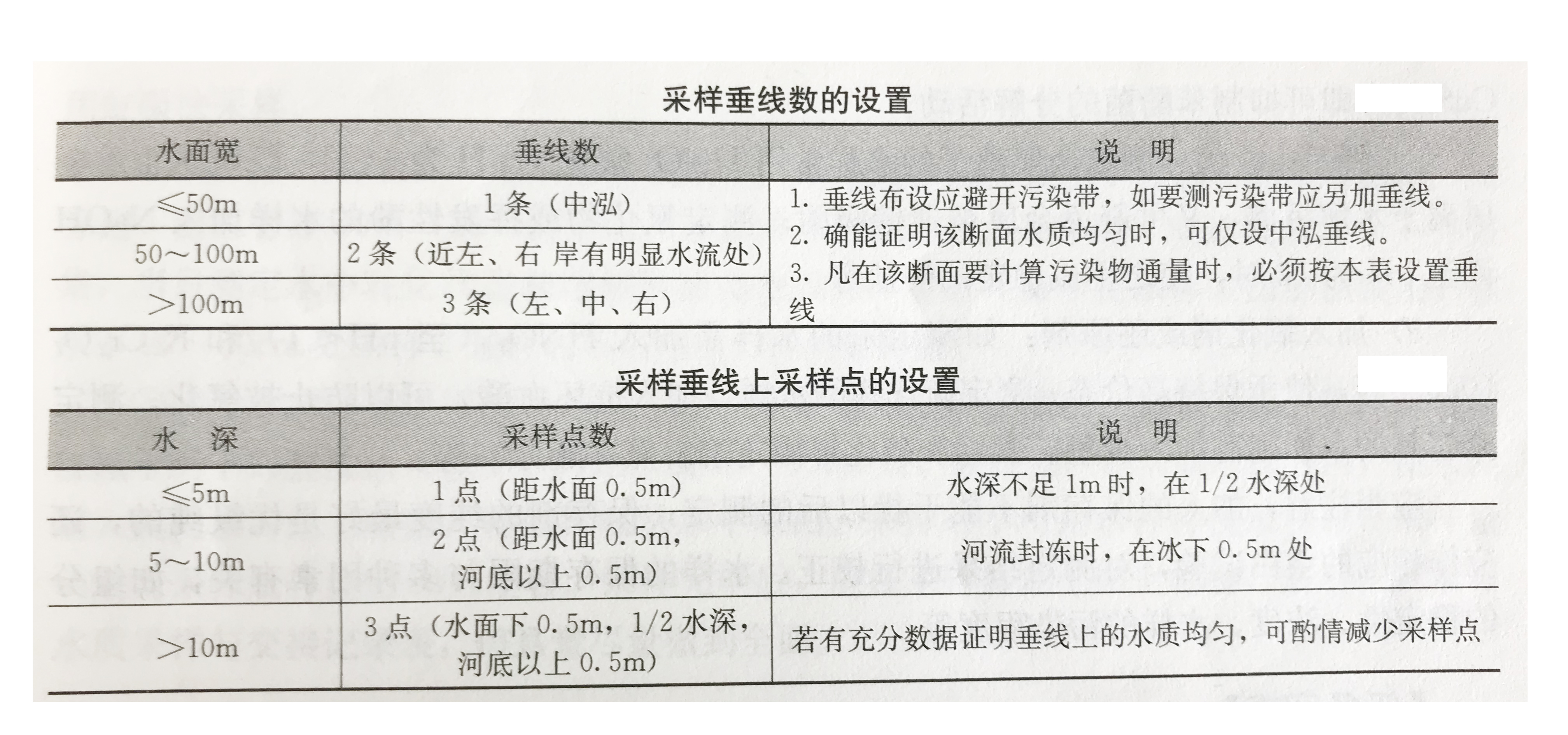 水質(zhì)在線監(jiān)測系統(tǒng)采樣垂線和采樣點(diǎn)設(shè)置圖