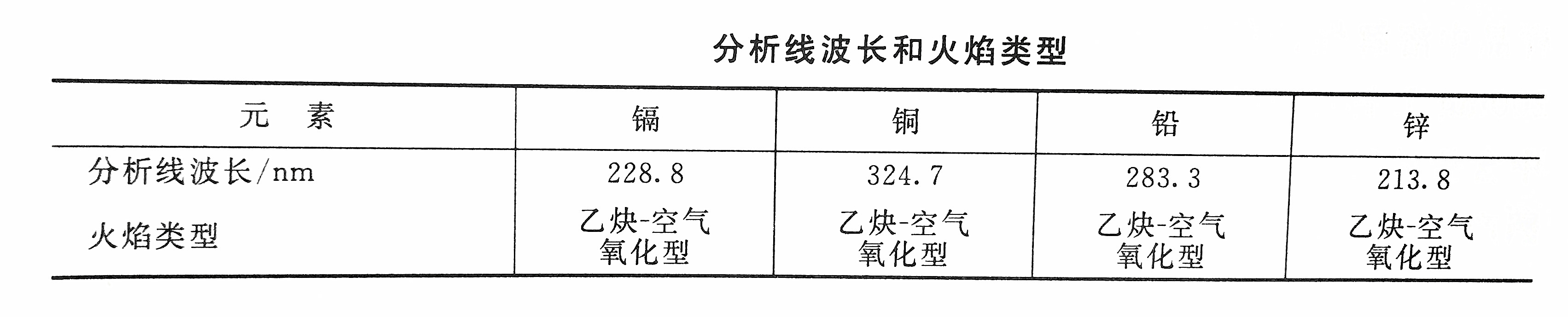 鎘的檢測(cè)線(xiàn)波長(zhǎng)和火焰類(lèi)型