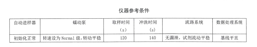 陰離子洗滌劑檢測儀器參考條件